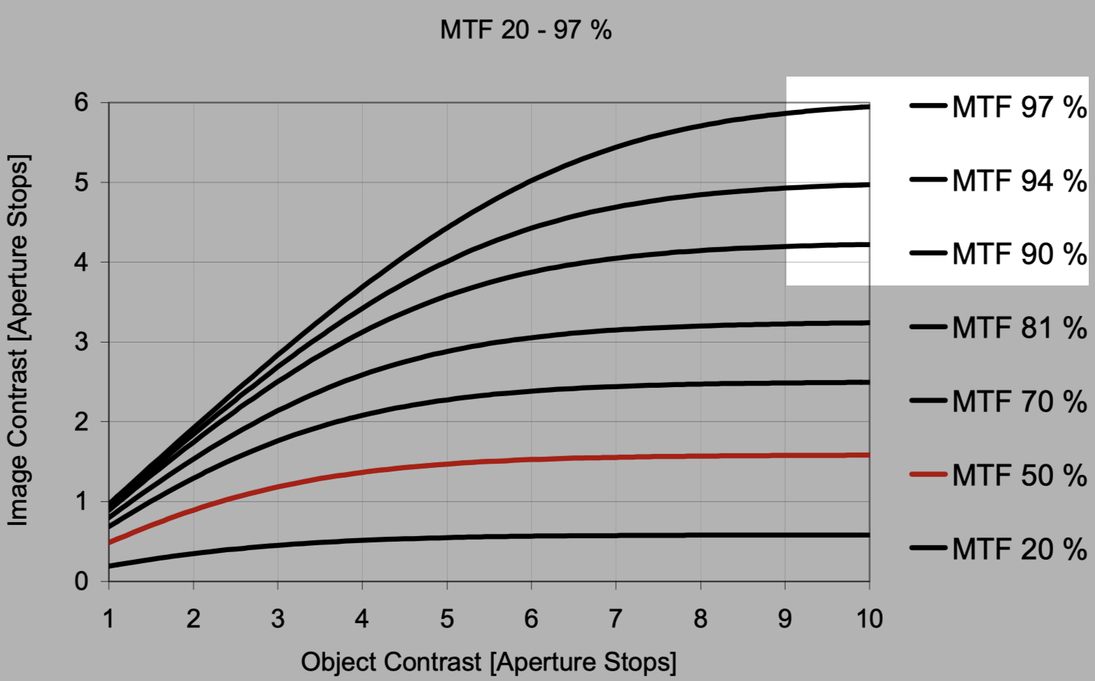 howToReadMTFpic3.1