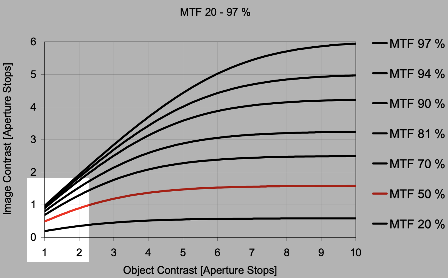 howToReadMTFpic3.2