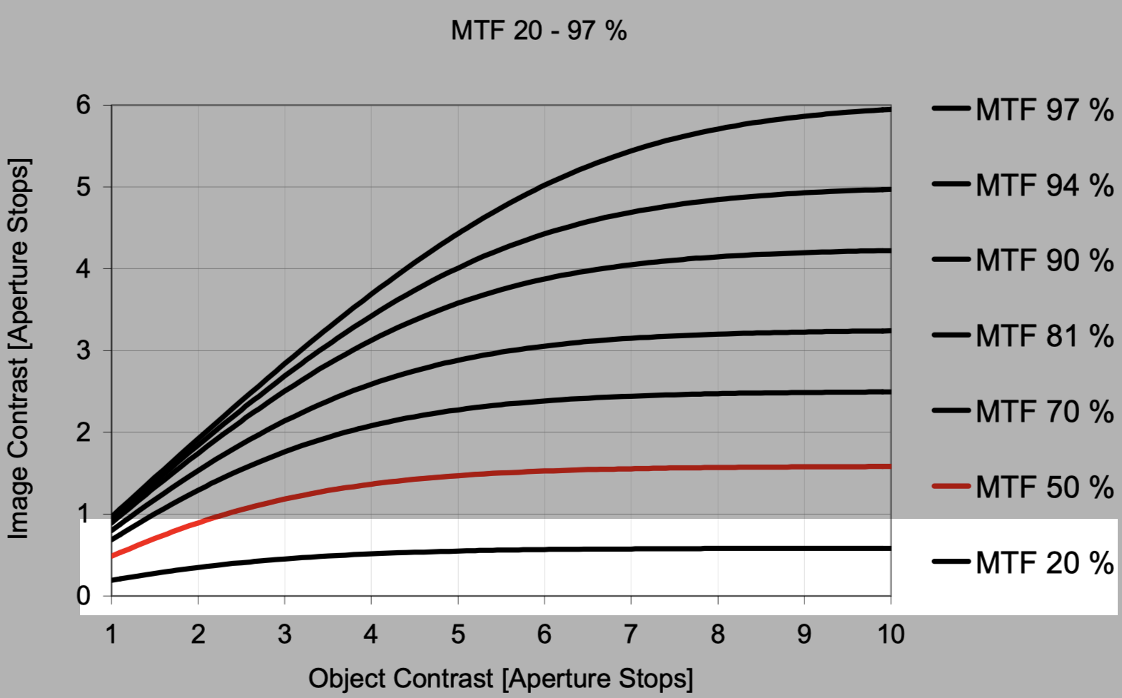 howToReadMTFpic3.3