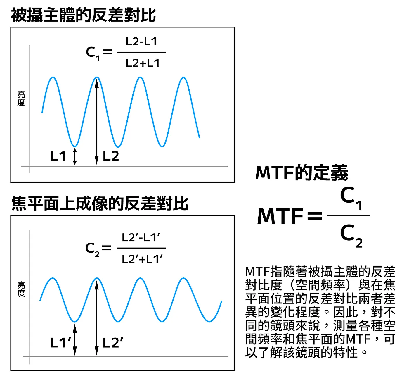 howToReadMTFpic4