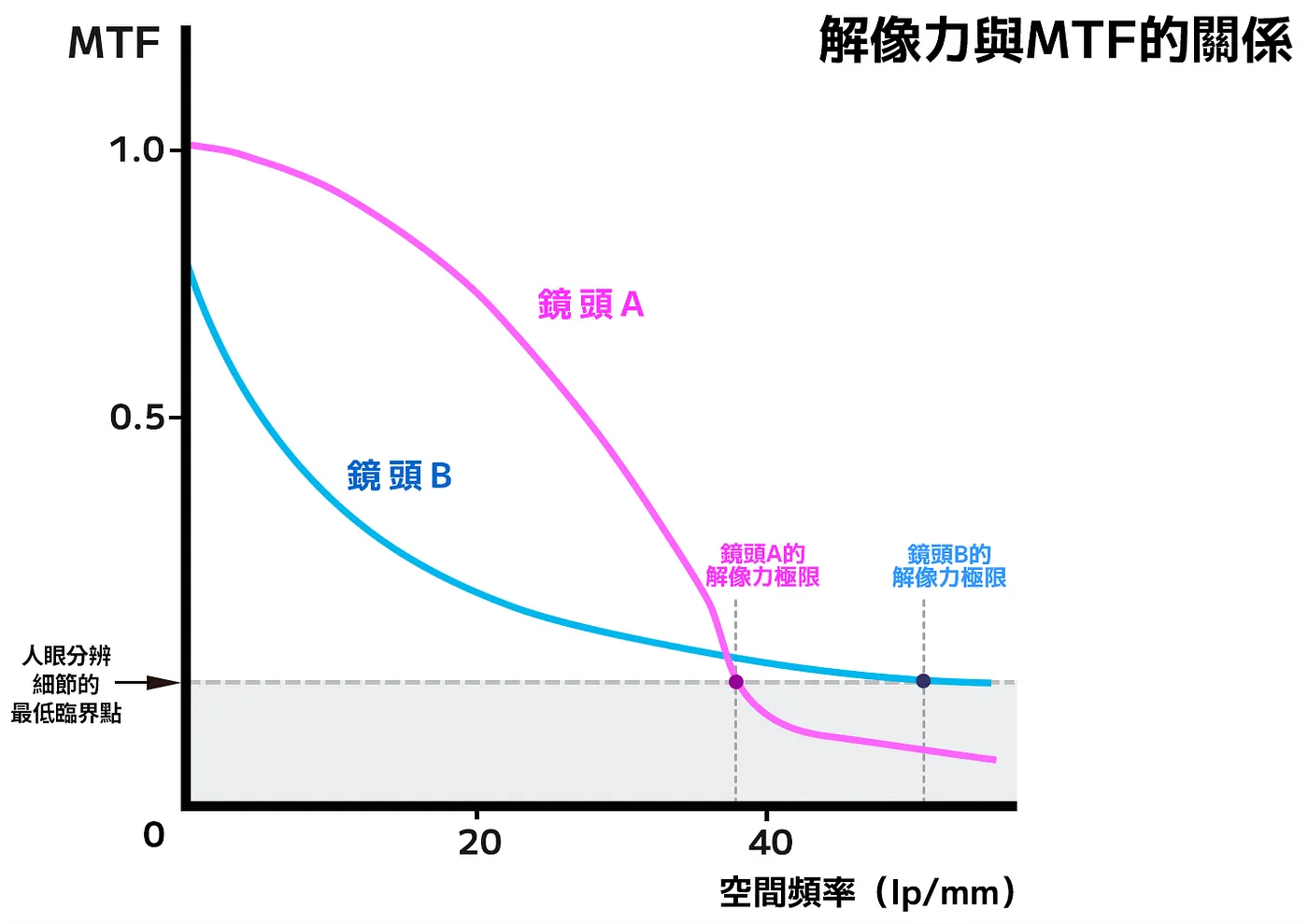 howToReadMTFpic7